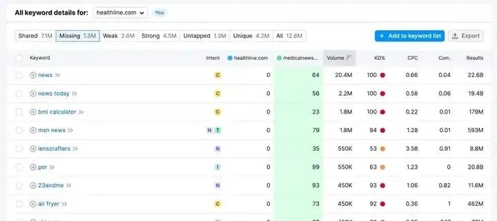 外贸| 独立站60 个最佳 SEO 工具
