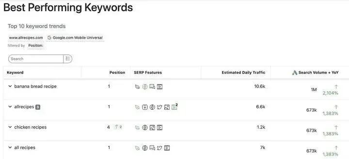 外贸| 独立站60 个最佳 SEO 工具
