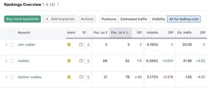 外贸| 独立站60 个最佳 SEO 工具