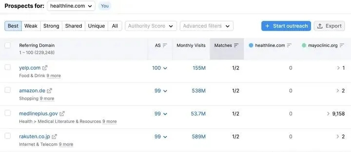 外贸| 独立站60 个最佳 SEO 工具