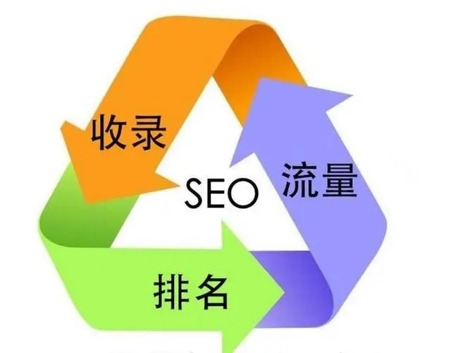 SEO中的权重你真的搞懂了吗