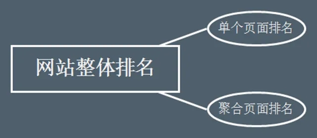 网站SEO搜索流量提升的4个关键点