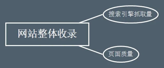 网站SEO搜索流量提升的4个关键点