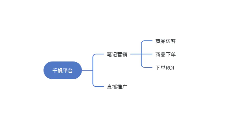 小红书电商投放宝典，万字干货深度解析