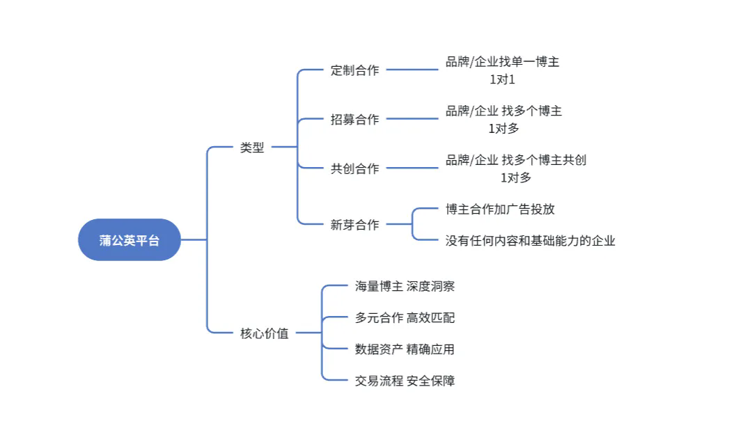 小红书电商投放宝典，万字干货深度解析