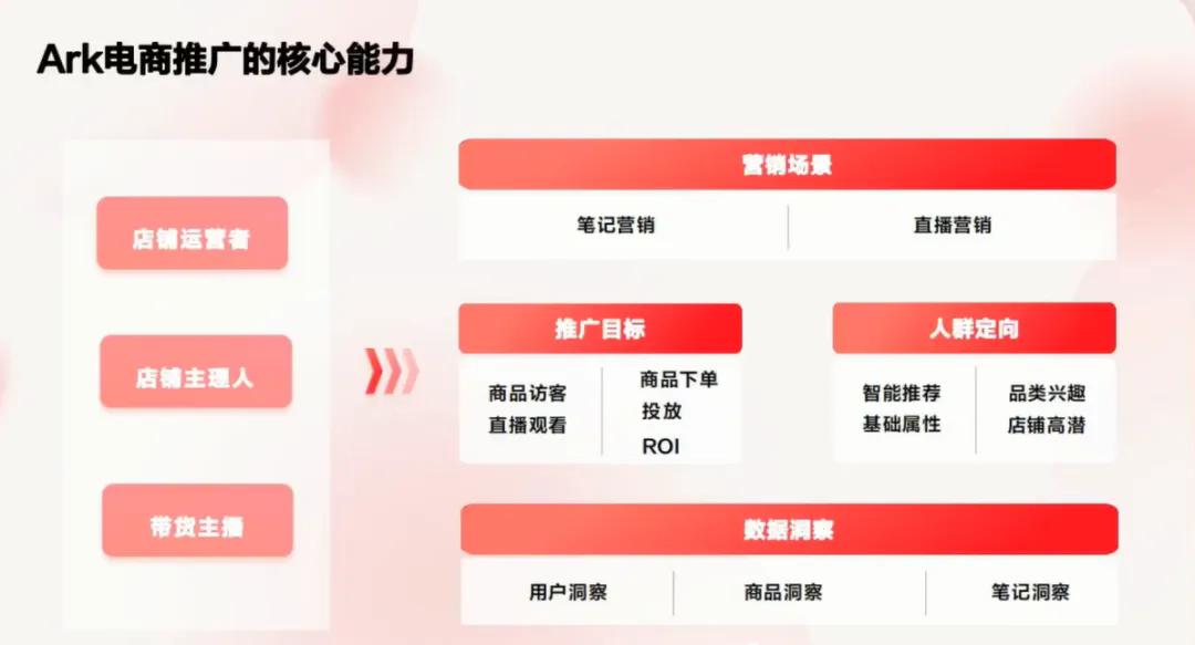小红书电商投放宝典，万字干货深度解析