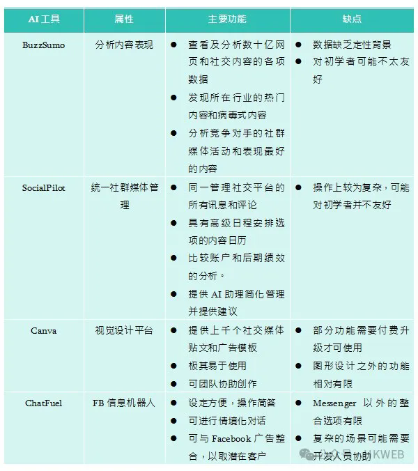 如何运用AI提高Facebook营销策略的成功率
