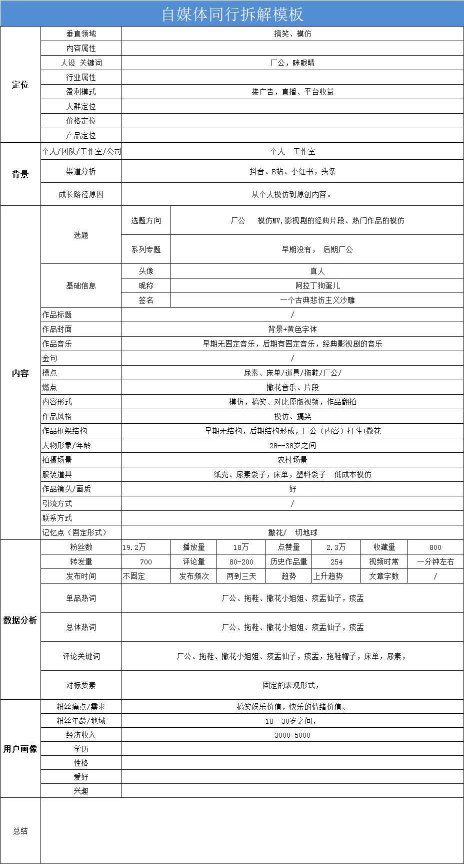 CCPMO五步法则 | 从0-1做短视频账号需要怎么做？