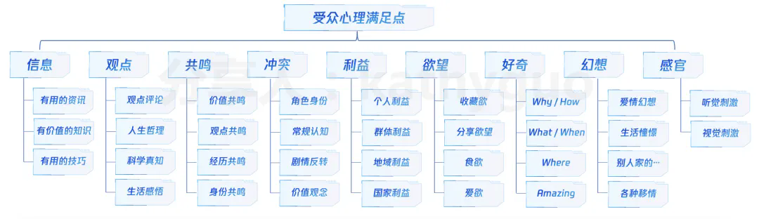 CCPMO五步法则 | 从0-1做短视频账号需要怎么做？