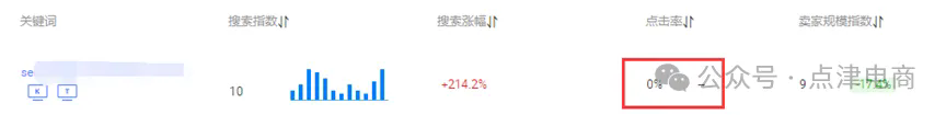国际站直通车否词攻略