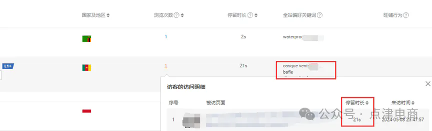 国际站直通车否词攻略