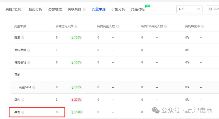 国际站直通车否词攻略