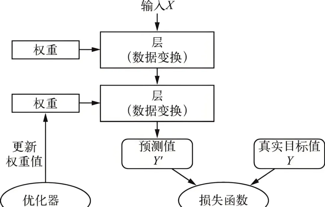 网站权重划分原理