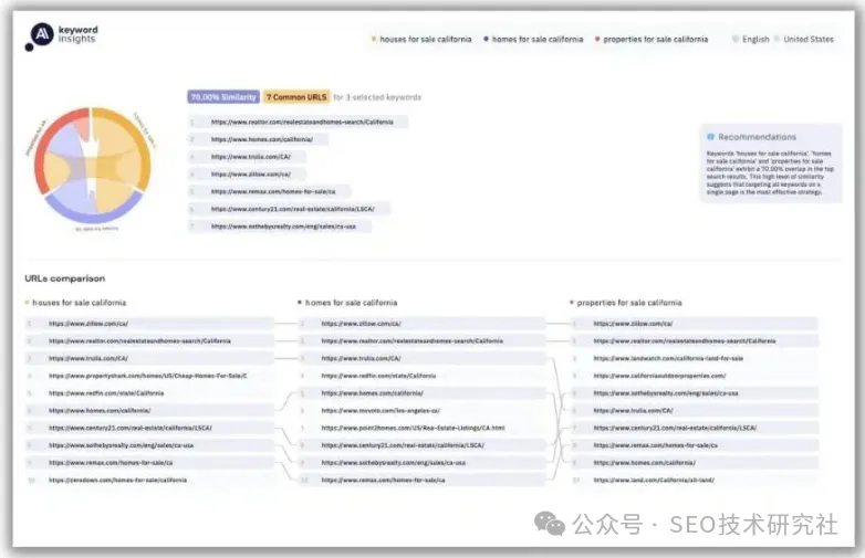 19 款很不错的 SEO 工具可以快速帮你做好网站优化