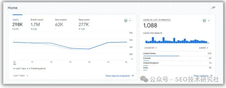 19 款很不错的 SEO 工具可以快速帮你做好网站优化