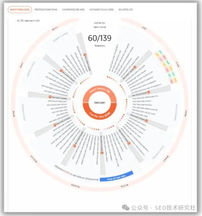 19 款很不错的 SEO 工具可以快速帮你做好网站优化