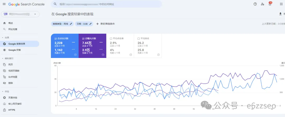 如果你的独立站有这5种情况，那恭喜SEO有效了！