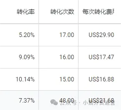一个人，一个独立站，外贸一年做300万业绩