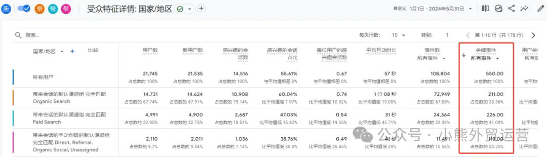 一个人，一个独立站，外贸一年做300万业绩