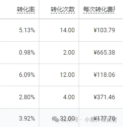 一个人，一个独立站，外贸一年做300万业绩