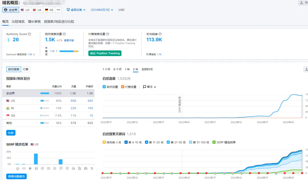 如何评估独立站的外链质量？