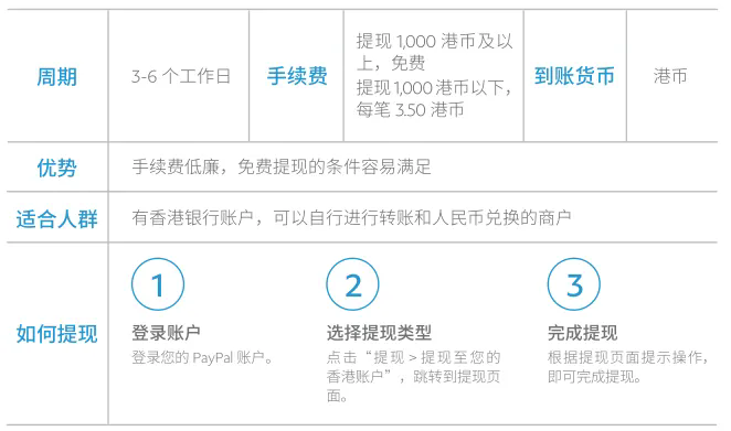 独立站收款攻略：打通多种支付，触及更多客户