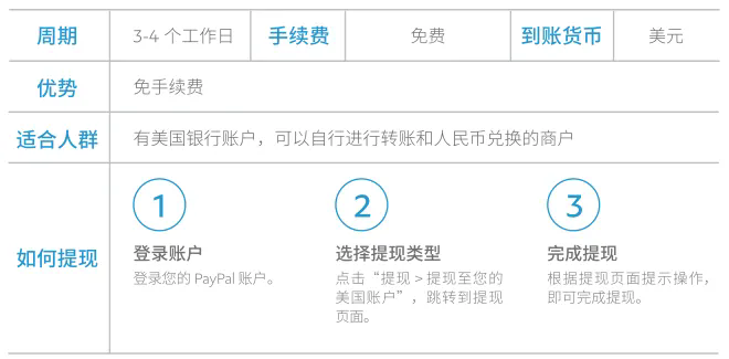 独立站收款攻略：打通多种支付，触及更多客户