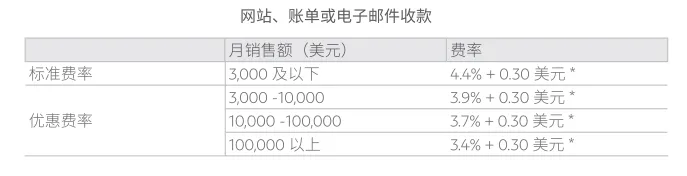 独立站收款攻略：打通多种支付，触及更多客户