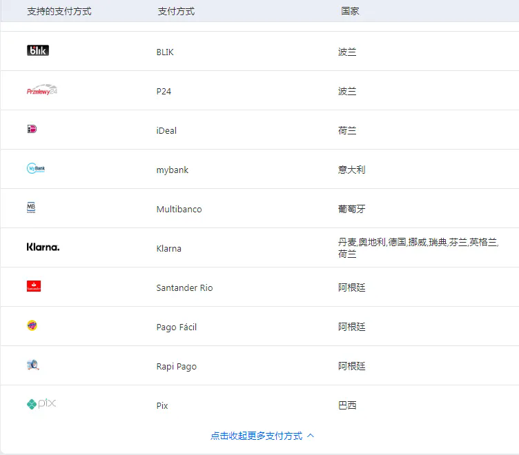 独立站收款攻略：打通多种支付，触及更多客户