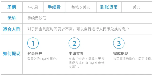 独立站收款攻略：打通多种支付，触及更多客户