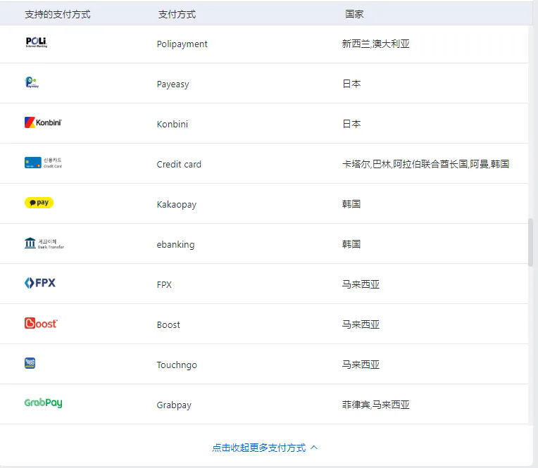 独立站收款攻略：打通多种支付，触及更多客户