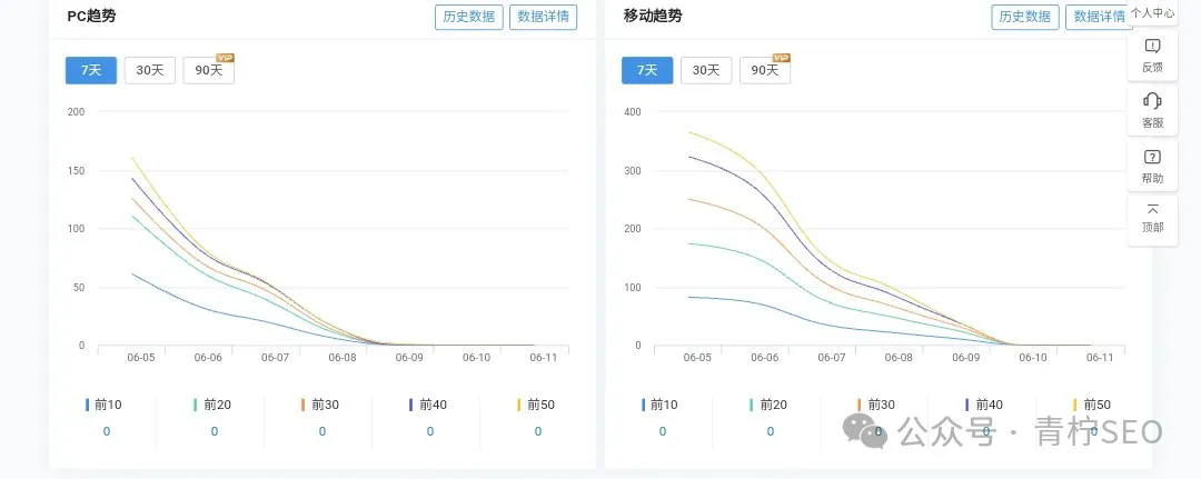 百度SEO：AI站点排名动荡，严重的已降权，是技术还是策略失误？