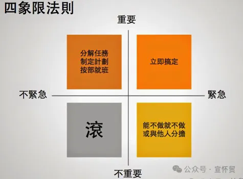 9个步骤让你告别拖延症