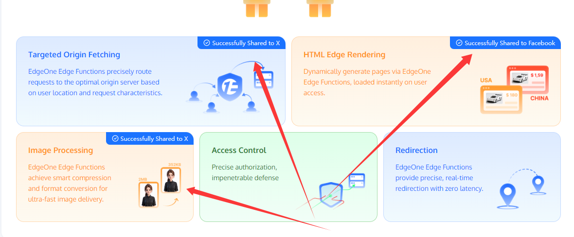 免费获得腾讯云海外平台EdgeOne的5个永久免费海外套餐